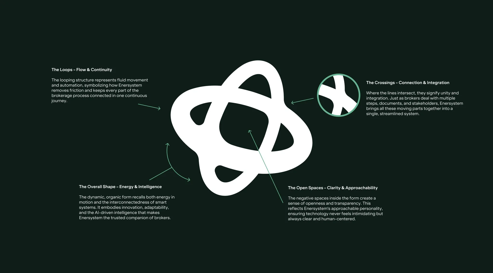 Construction of the Enersystem symbol