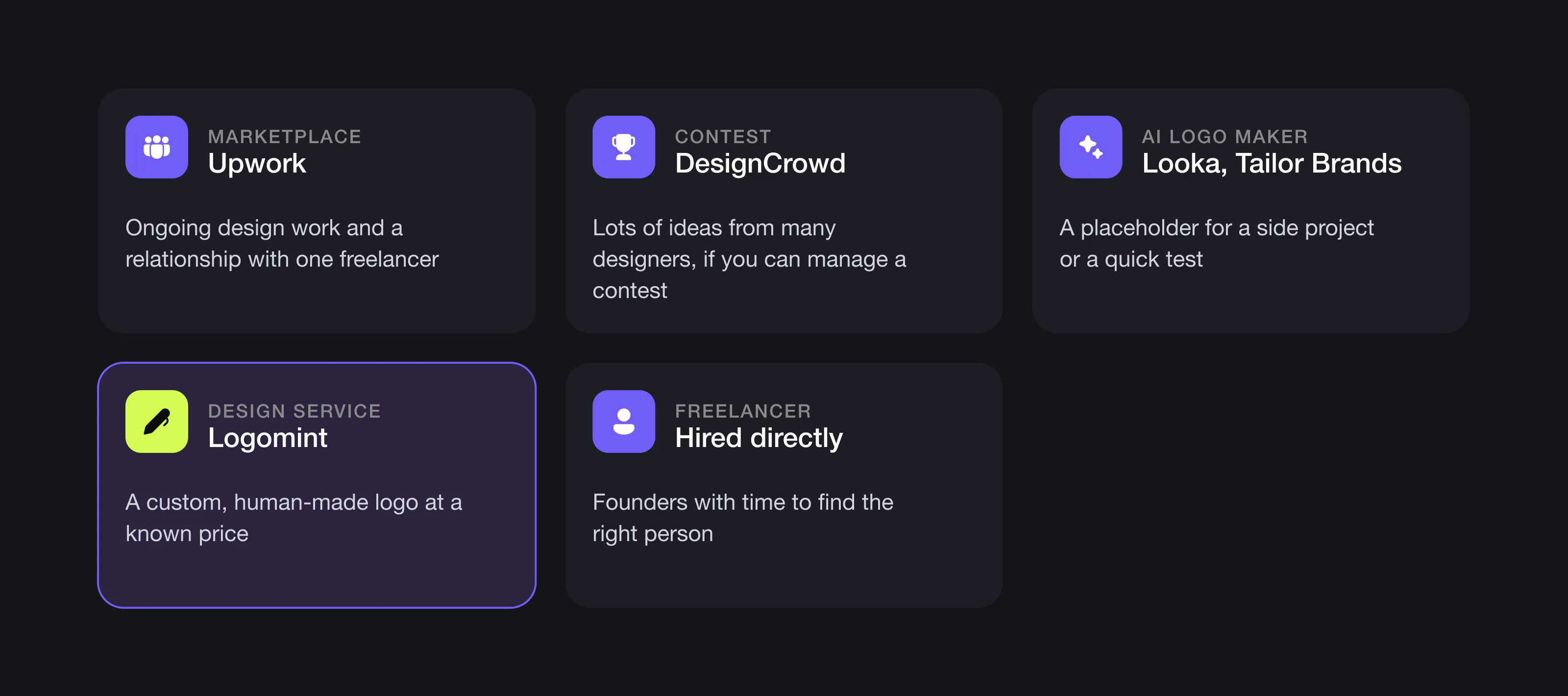 Five kinds of alternatives: a marketplace like Upwork, a contest like DesignCrowd, AI makers like Looka, a design service like Logomint and a freelancer hired directly