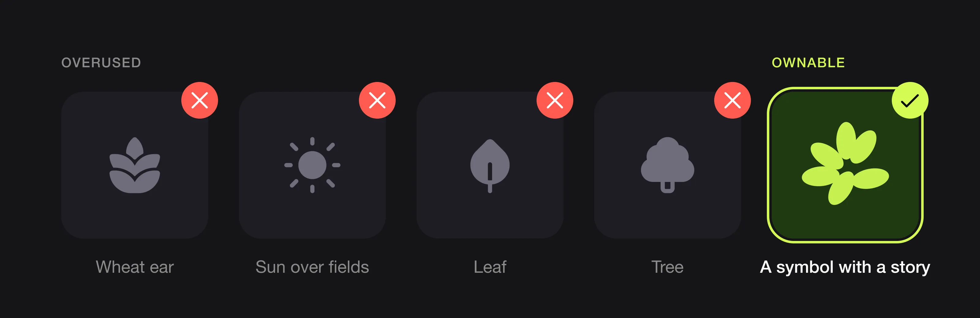 Overused agriculture symbols (wheat ear, sun over fields, leaf, tree) crossed out next to the Cultiva symbol
