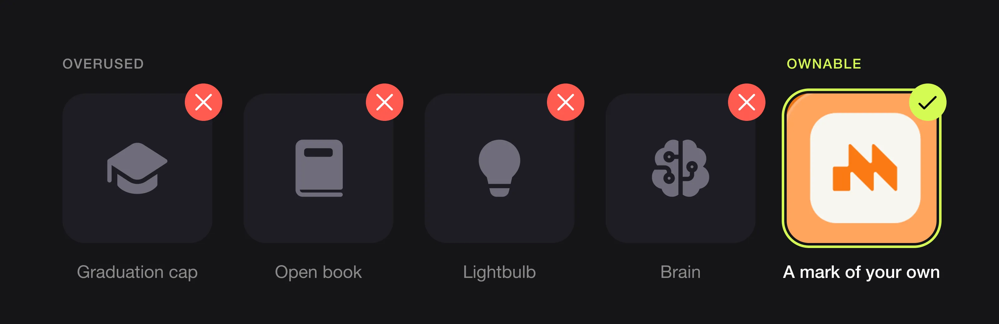 Overused education symbols (graduation cap, open book, lightbulb, brain) crossed out next to the MasterMind app icon