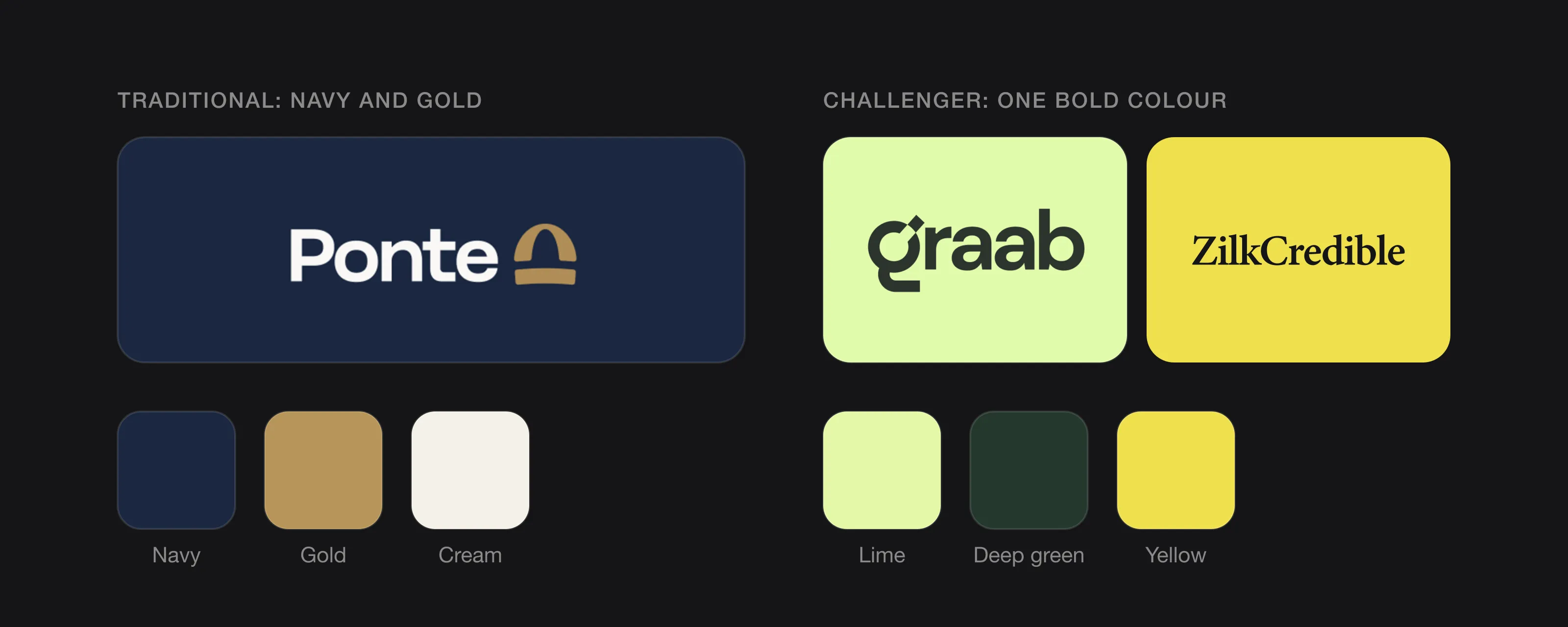 Ponte in navy and gold next to Graab in lime and ZilkCredible in yellow, with their colour swatches