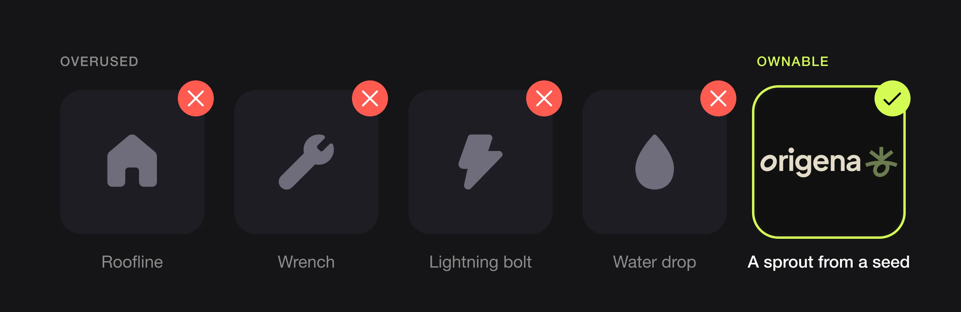 Overused trade symbols (roofline, wrench, lightning bolt, water drop) next to the Origena wordmark with its sprout symbol