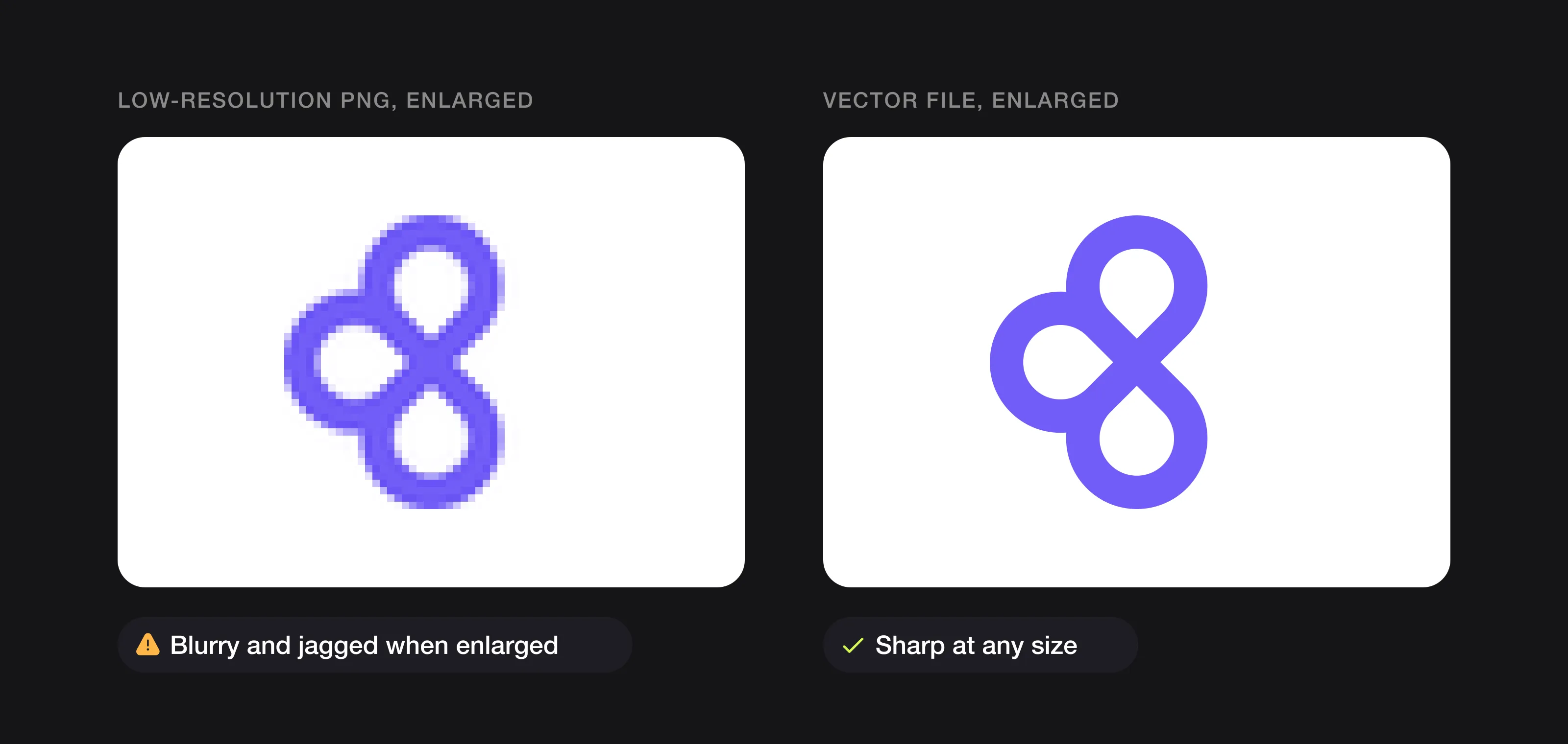 The Logomint symbol as an enlarged low-resolution PNG, blurry and jagged, next to the same symbol as a sharp vector